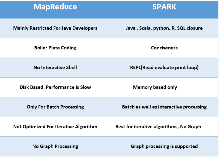 Java Spark Rdd Map Example